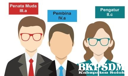 Tes Akademik Seleksi Terbuka JPT Pratama di Lingkungan Pemerintah Kab. Solok